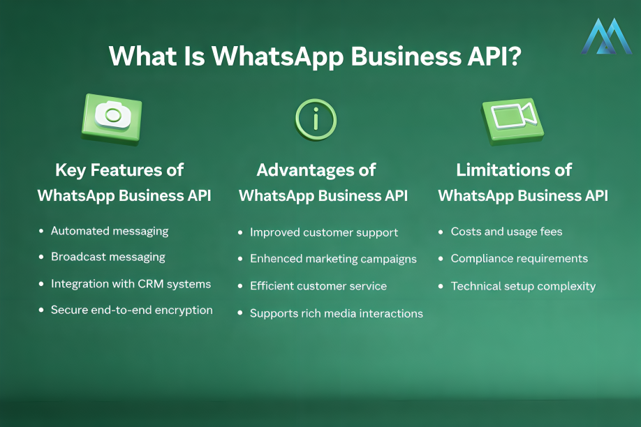 What Is WhatsApp Business API What Is WhatsApp Business API