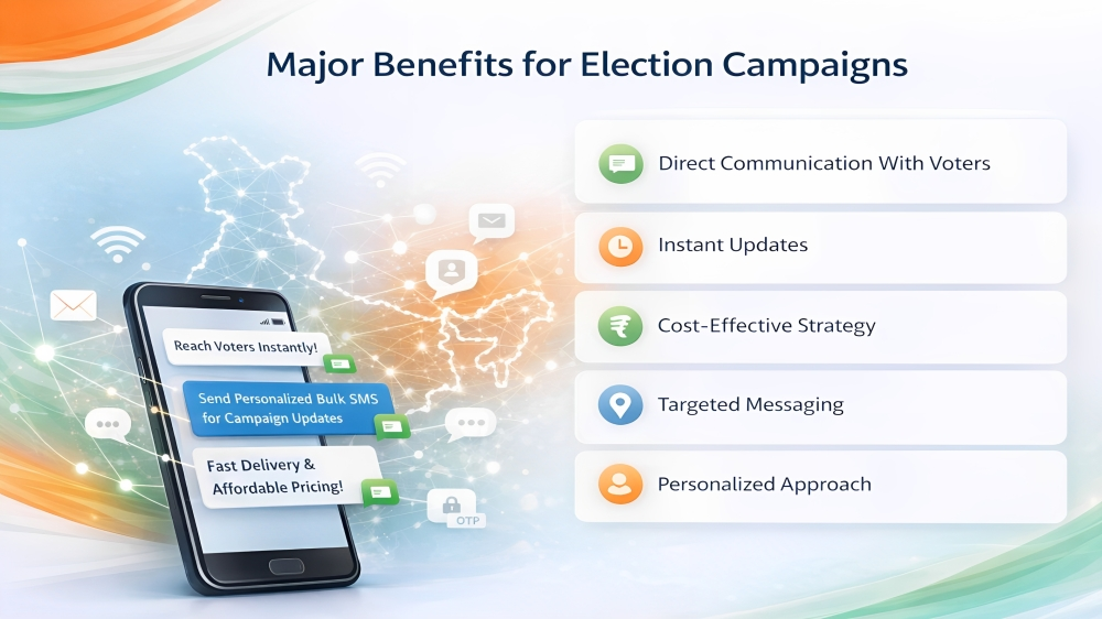 Major Benefits for Election Campaigns Major Benefits for Election Campaigns