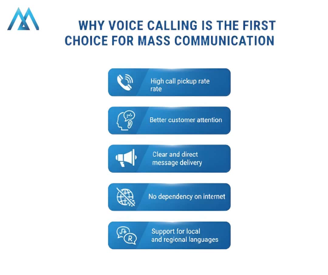 Bulk Voice Call Services: A Powerful Solution for Mass Customer Communication