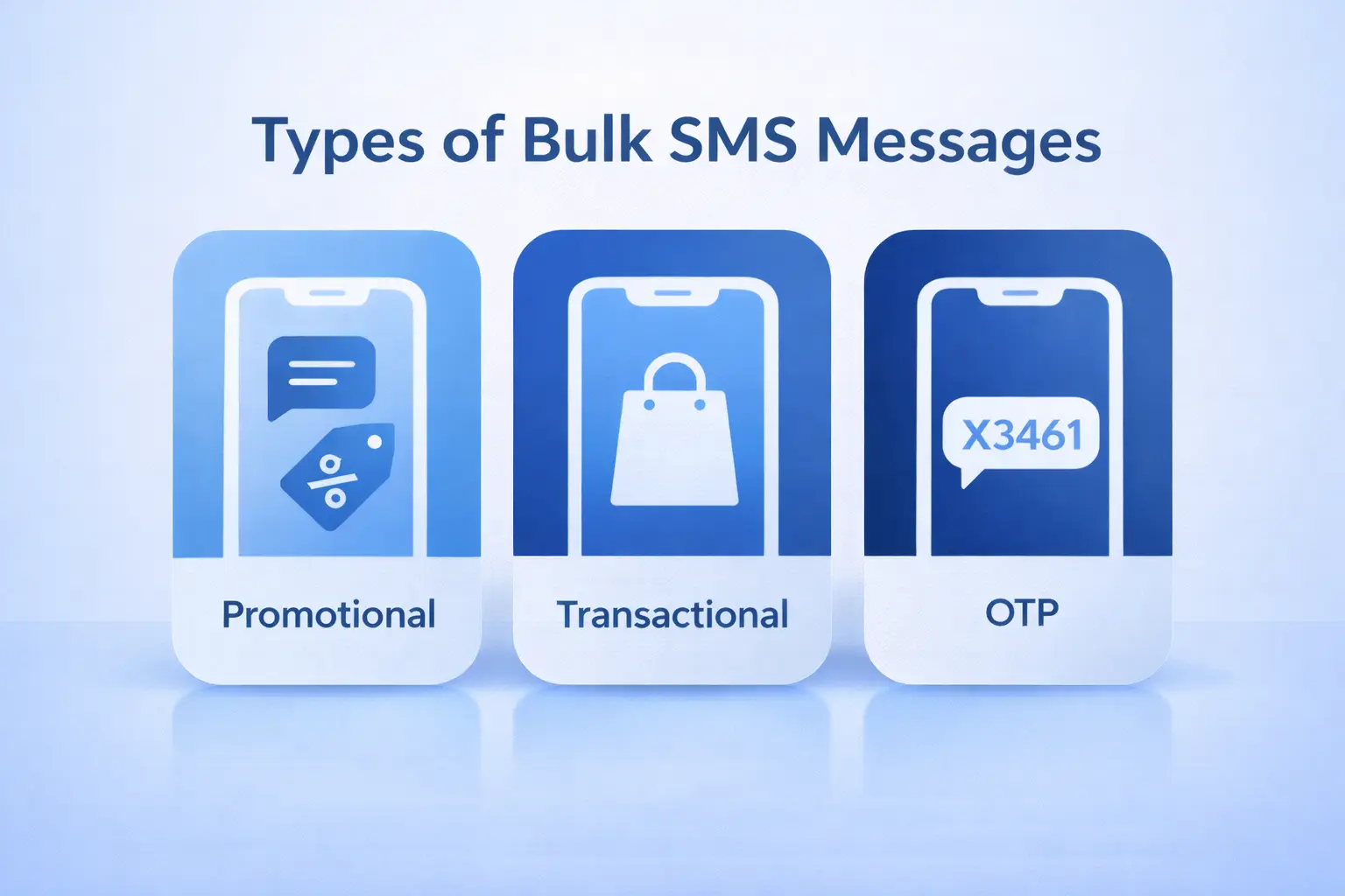 Types of Bulk SMS Services