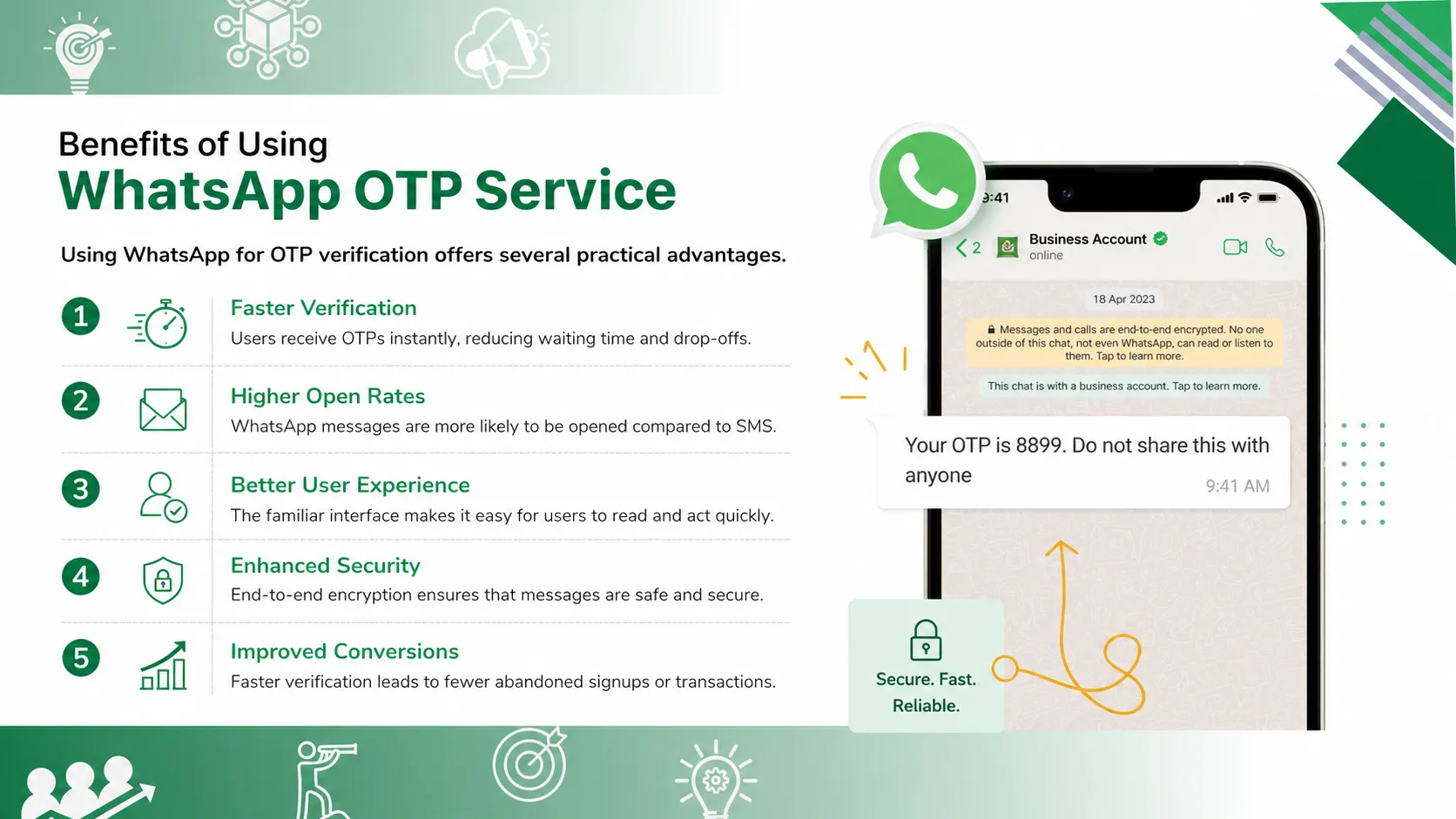 Benefits of Using WhatsApp OTP Service
