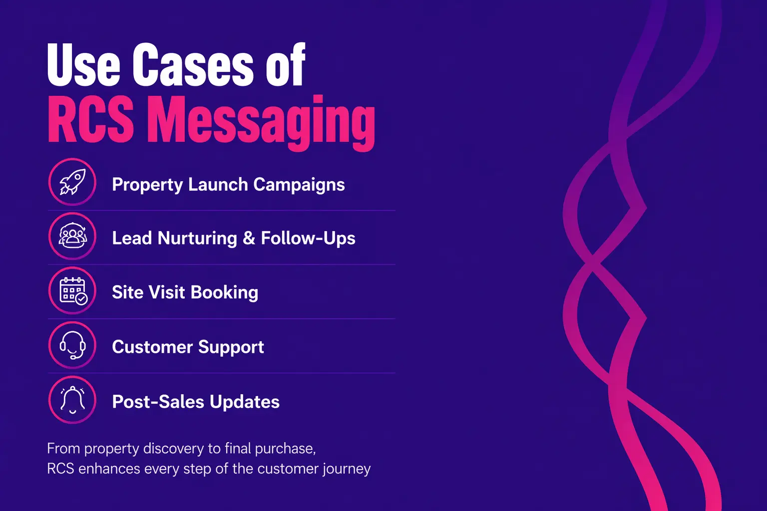 Use Cases of RCS Messaging in Real Estate