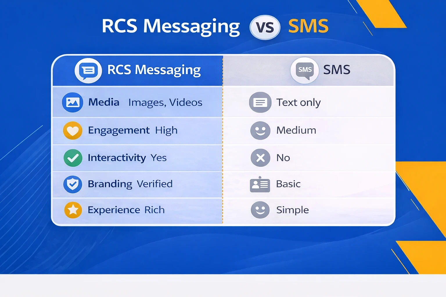 RCS vs Traditional SMS