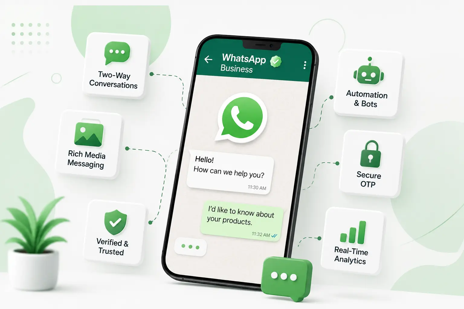 6 Reasons to Use WhatsApp Business Messaging 6 Reasons to Use WhatsApp Business Messaging