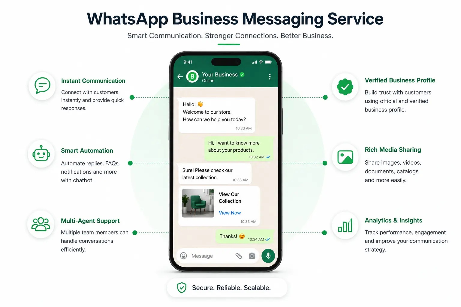 Benefits of WhatsApp Business Messaging Service Benefits of WhatsApp Business Messaging Service