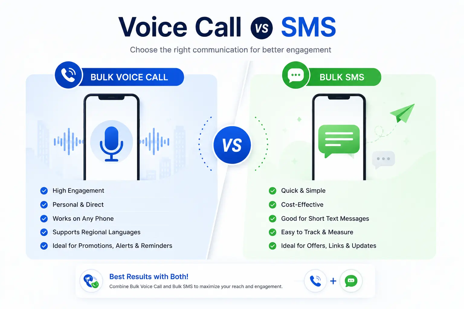 Bulk Voice Call vs Other Communication Channels Bulk Voice Call vs Other Communication Channels