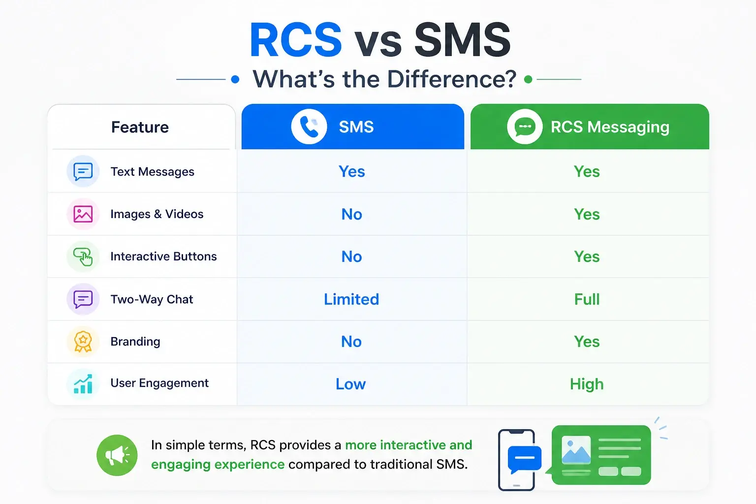 RCS vs SMS What’s the Difference?