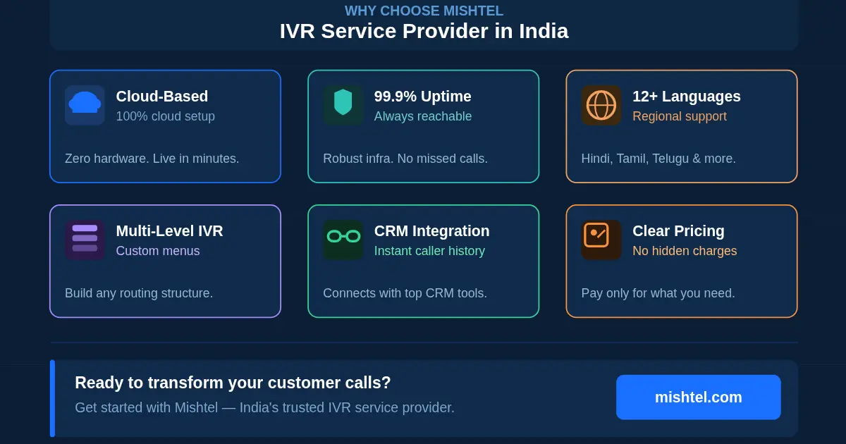 IVR Service Provider in India IVR Service Provider in India