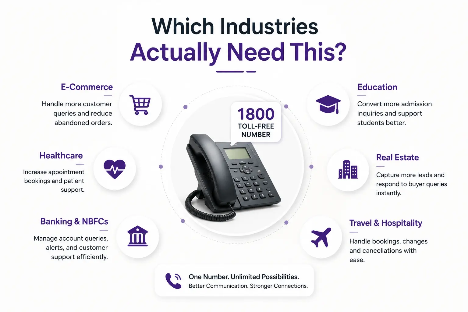 Which Industries Actually Need This?