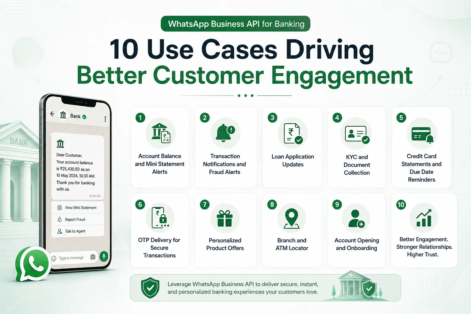 10 Use Cases Driving Better Customer Engagement