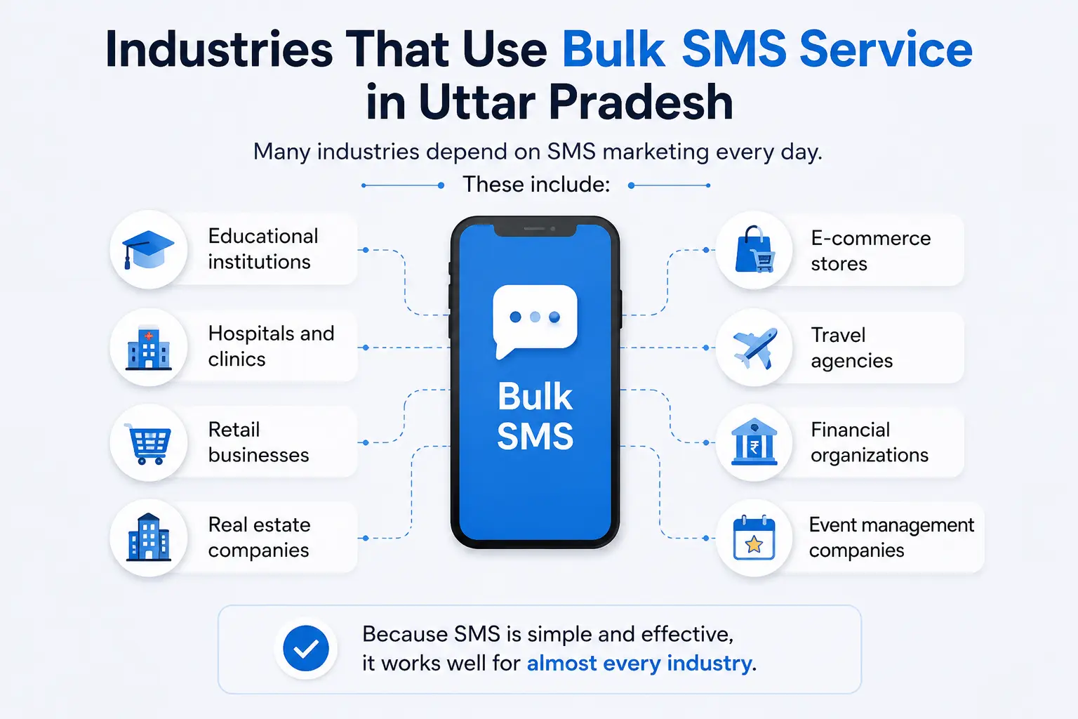 Industries That Use Bulk SMS Service in Uttar Pradesh Industries That Use Bulk SMS Service in Uttar Pradesh