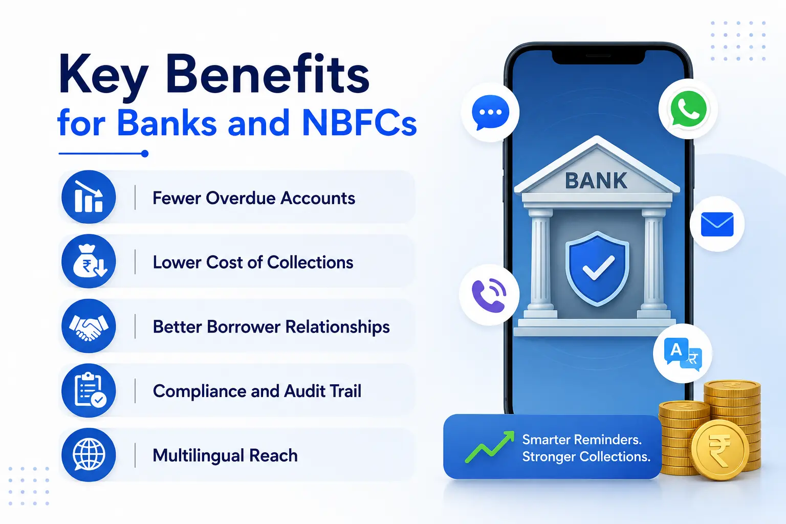 Key Benefits for Banks and NBFCs