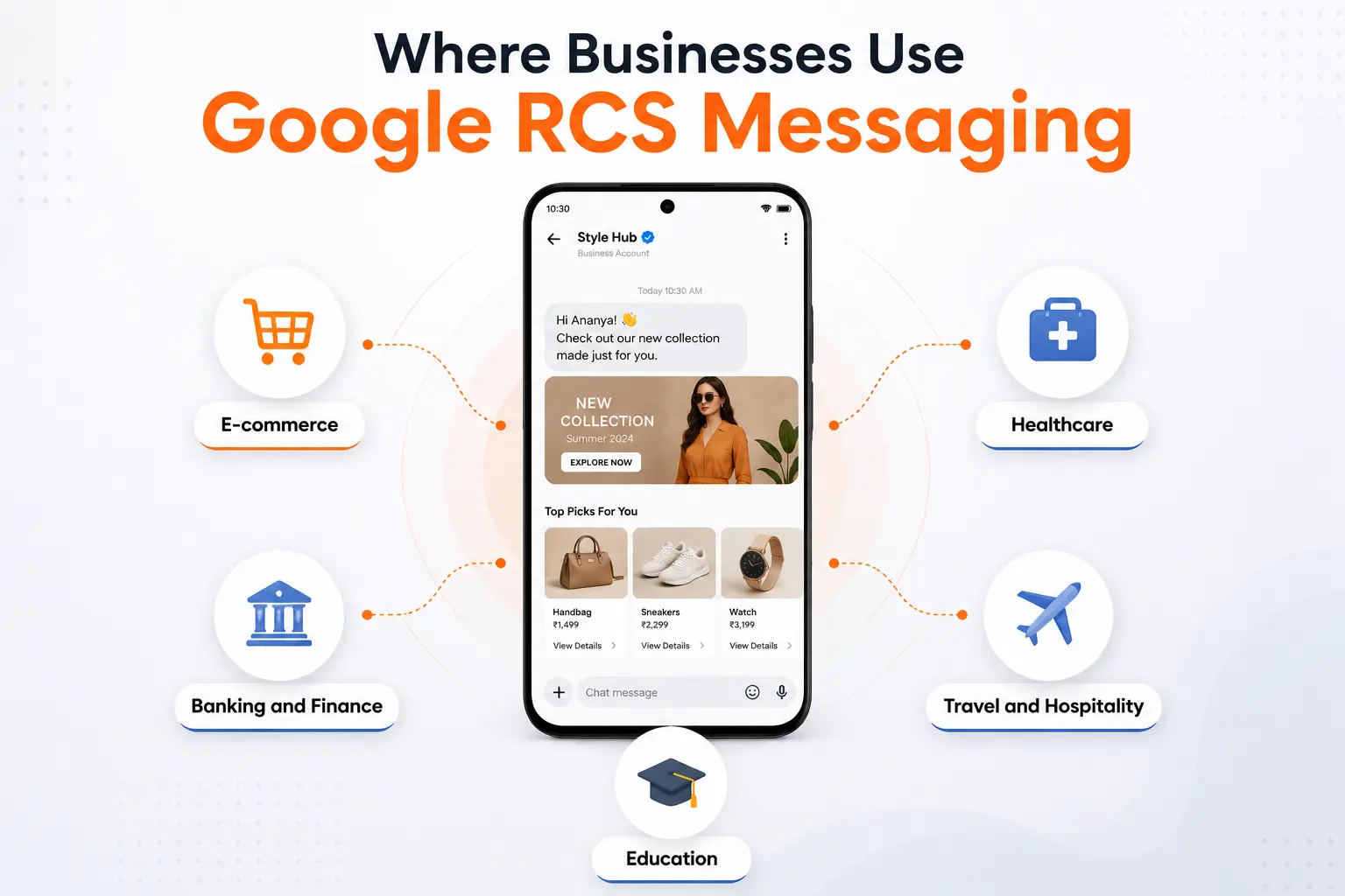 Where Businesses Use Google RCS Messaging Where Businesses Use Google RCS Messaging