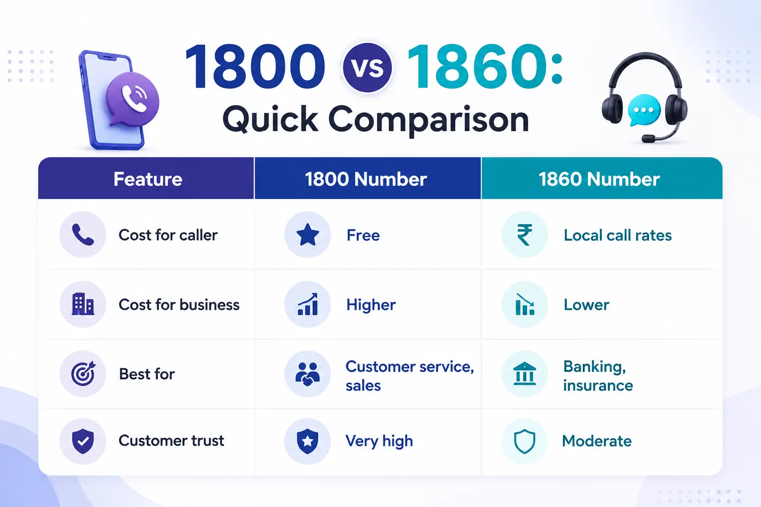 1800 vs 1860 Quick Comparison