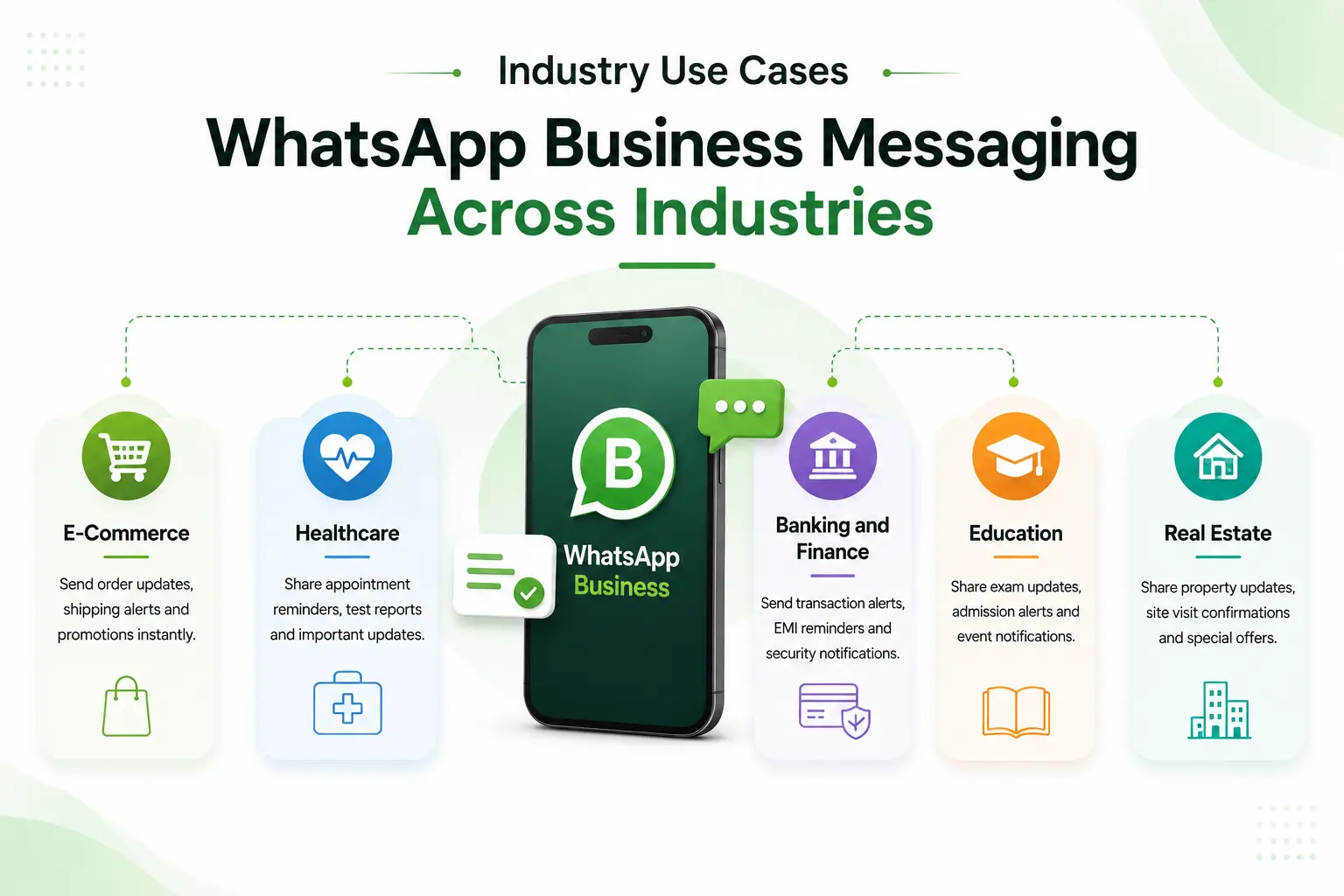 Industry Use Cases