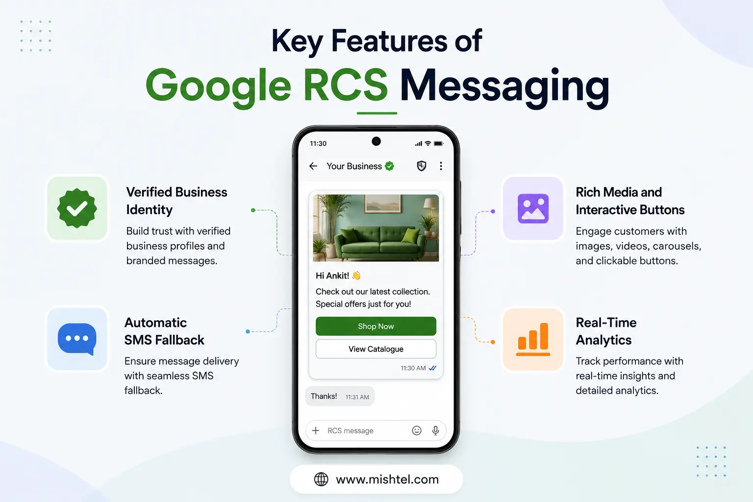 Key Features of Google RCS Messaging Key Features of Google RCS Messaging