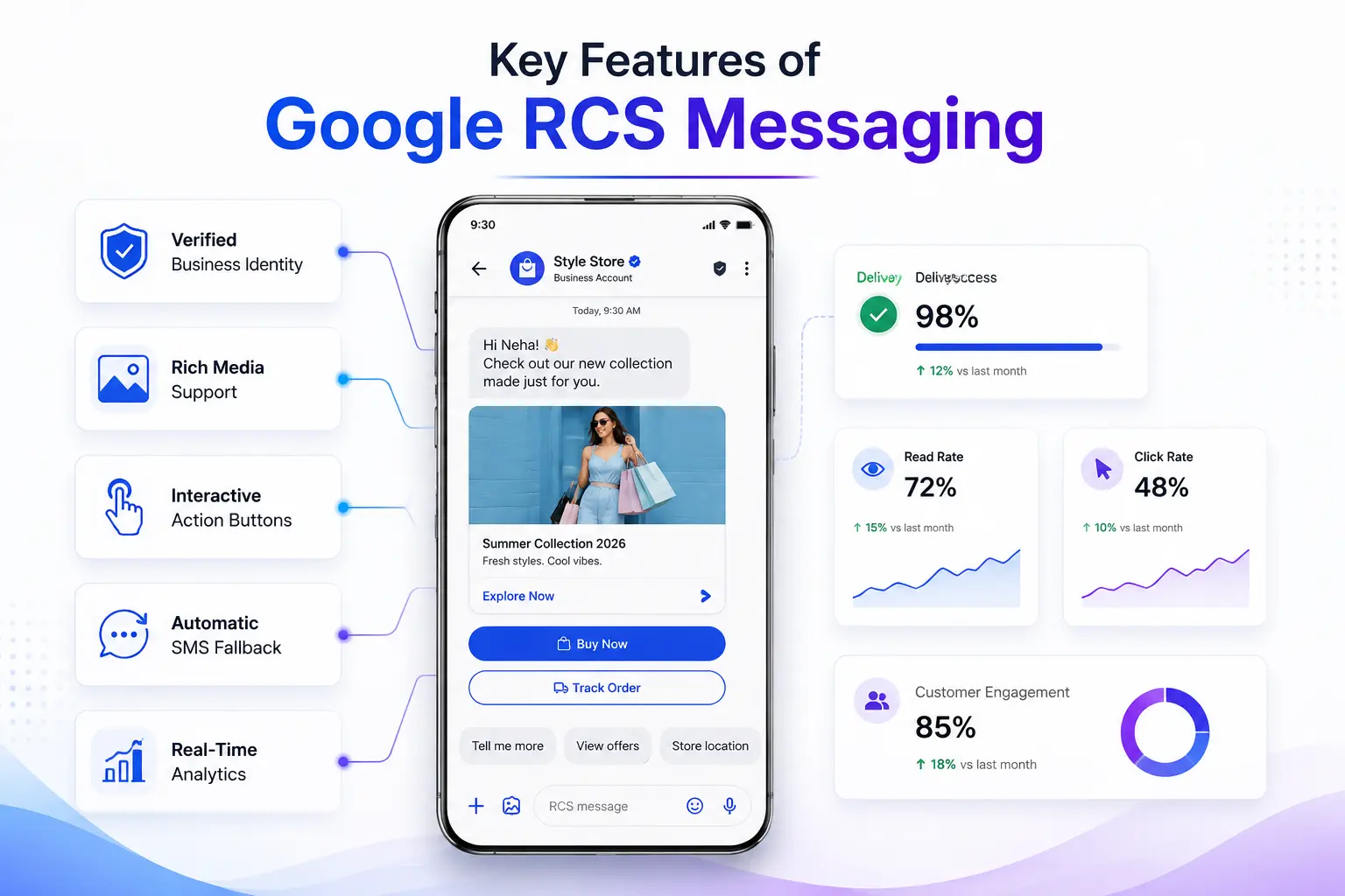 Key Features of Google RCS Messaging Key Features of Google RCS Messaging