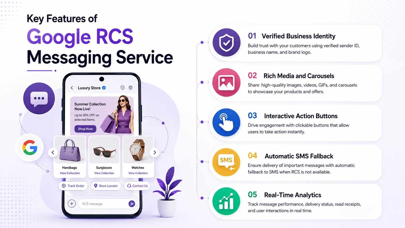 Key Features of Google RCS Messaging Service Key Features of Google RCS Messaging Service