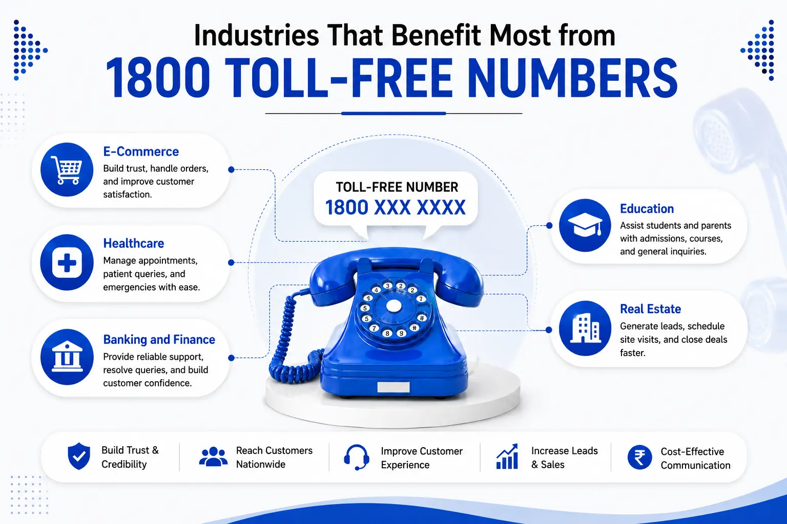 Industries That Benefit Most from 1800 Toll-Free Numbers