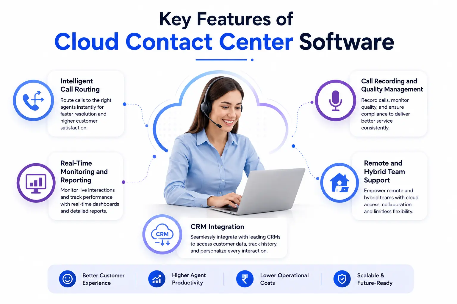 Key Features of Cloud Contact Center Software Key Features of Cloud Contact Center Software