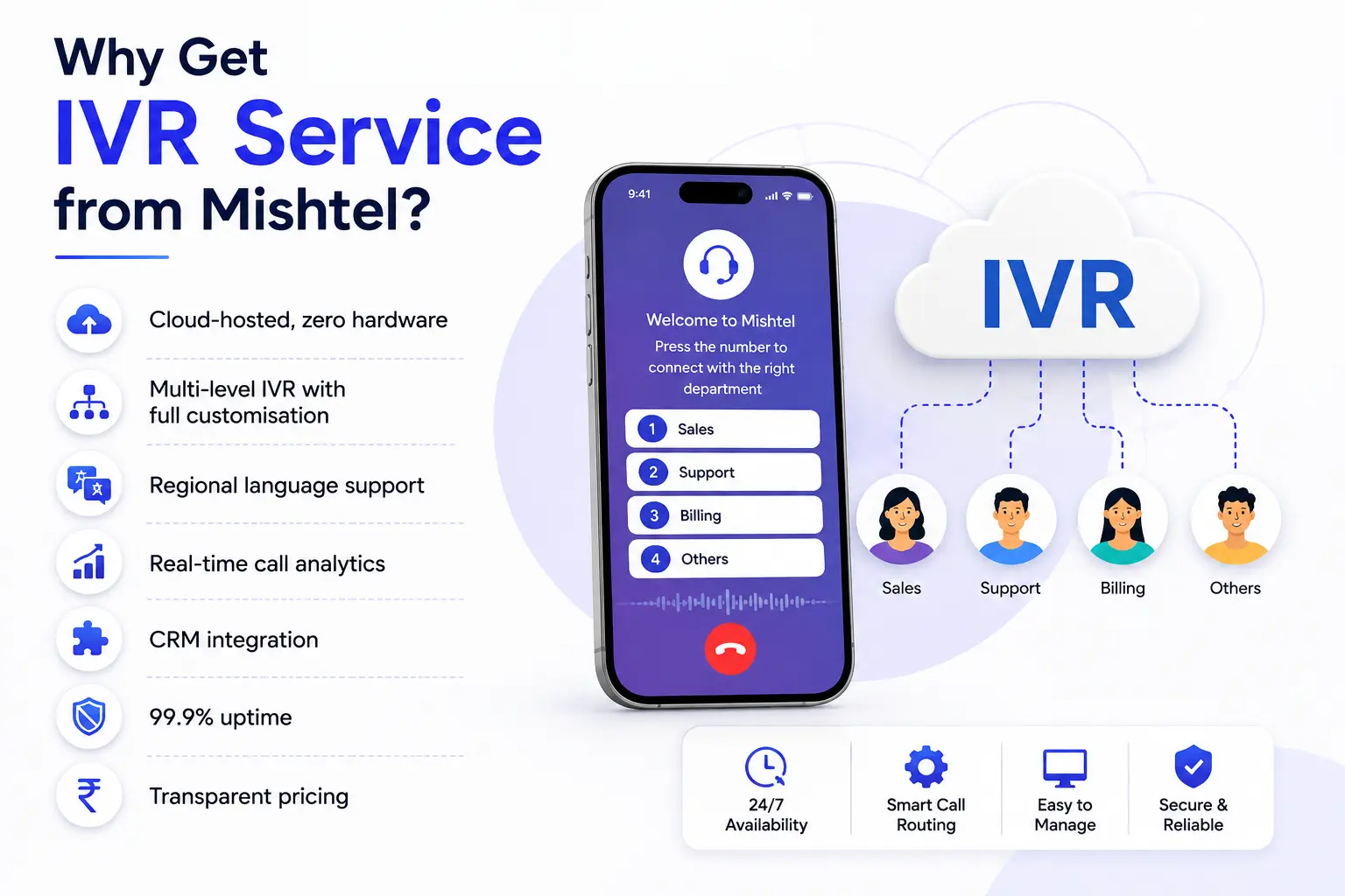 Why Get IVR Service from Mishtel?