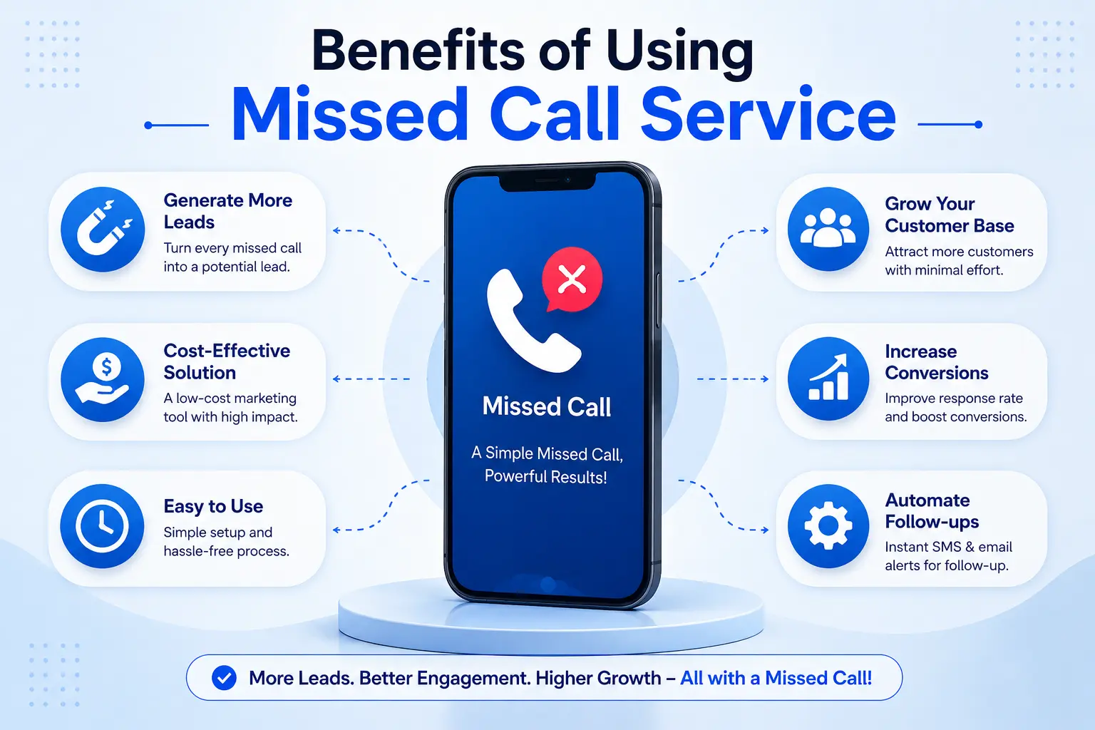 Benefits of Using Missed Call Service
