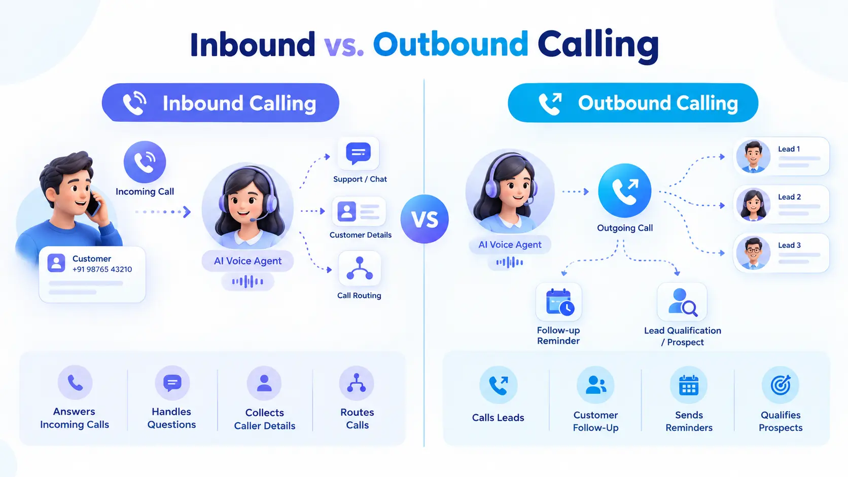 Inbound vs. Outbound Calling