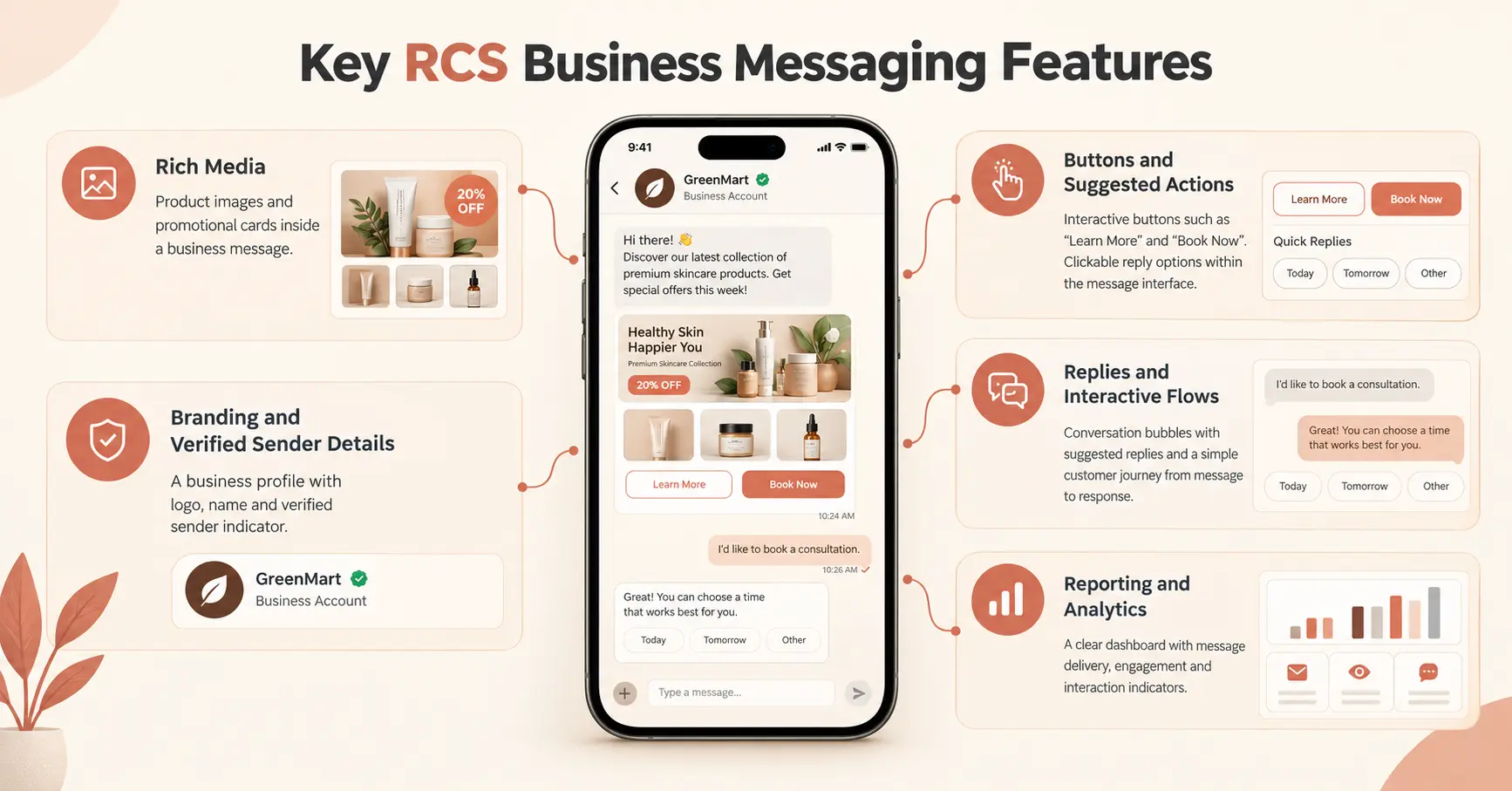 Key RCS Business Messaging Features