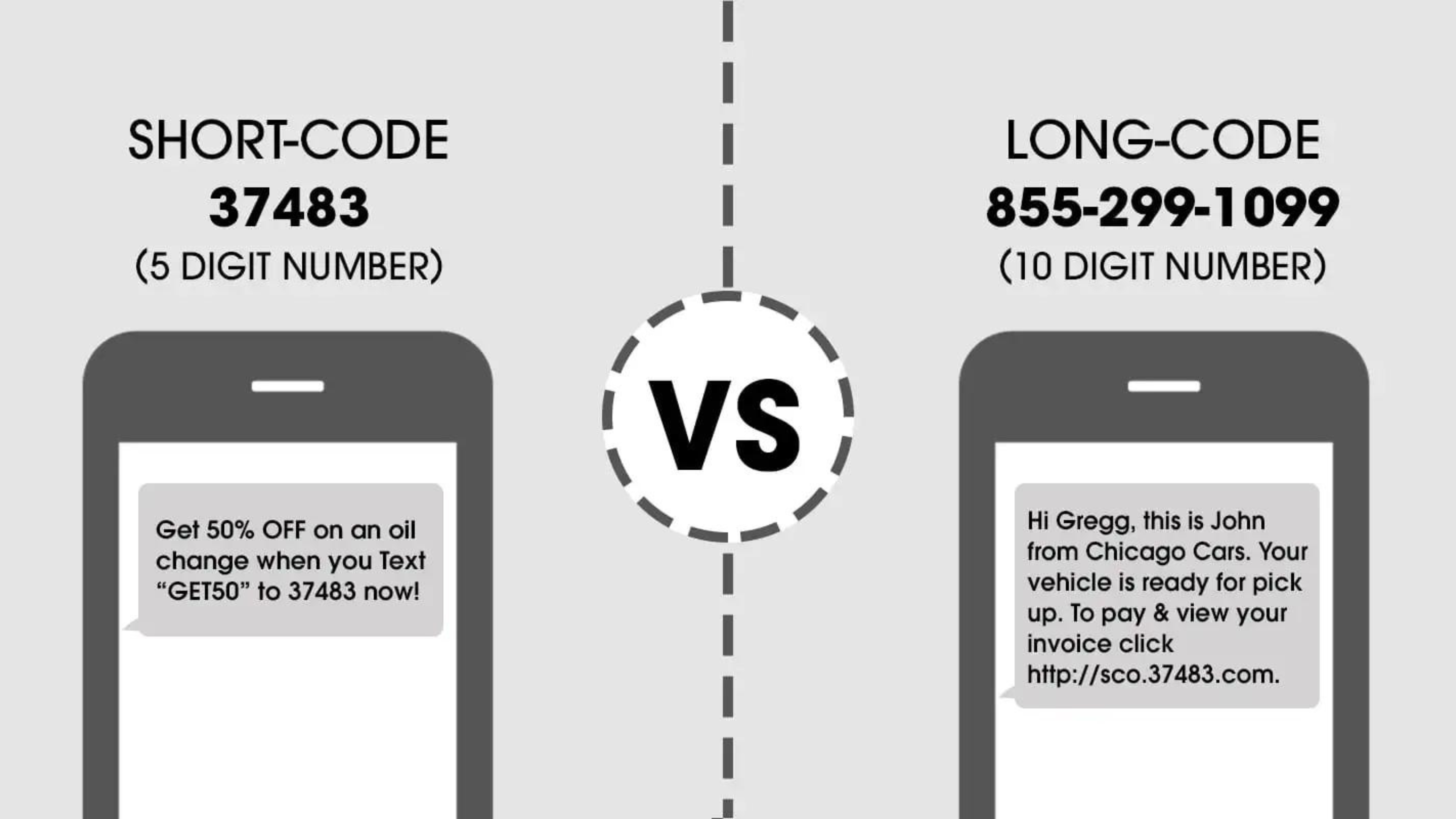 short code vs. long code SMS marketing