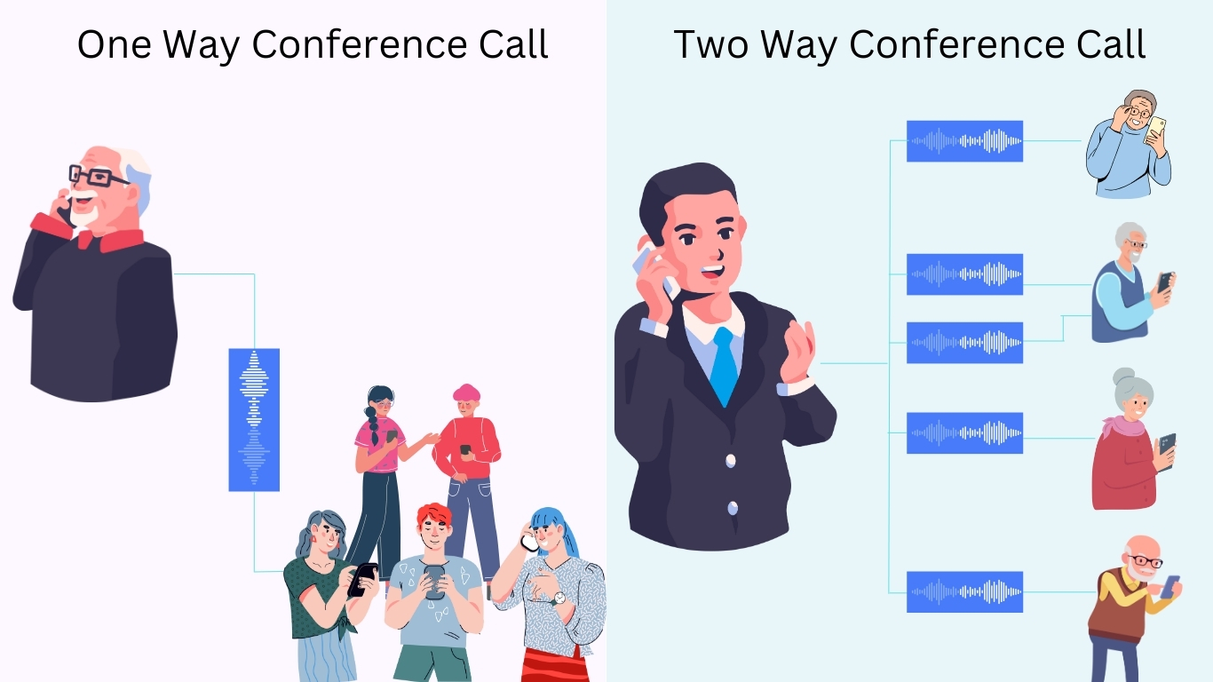 One Way and Two Way Conference call Services