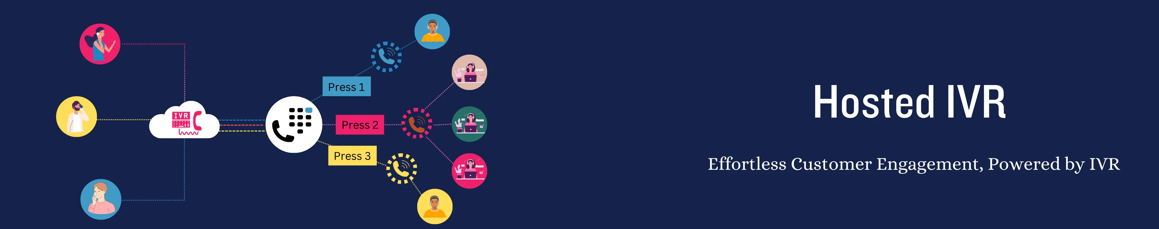 Interactive Voice Response (IVR) system by Mishtel for automated call handling
