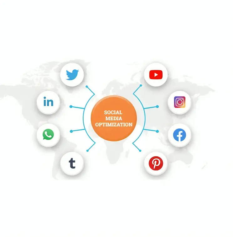 social media marketing